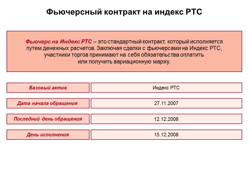 Фьючерсный контракт на индекс РТС Фьючерс на Индекс РТС – это стандартный контракт, который